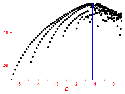 Strength function log